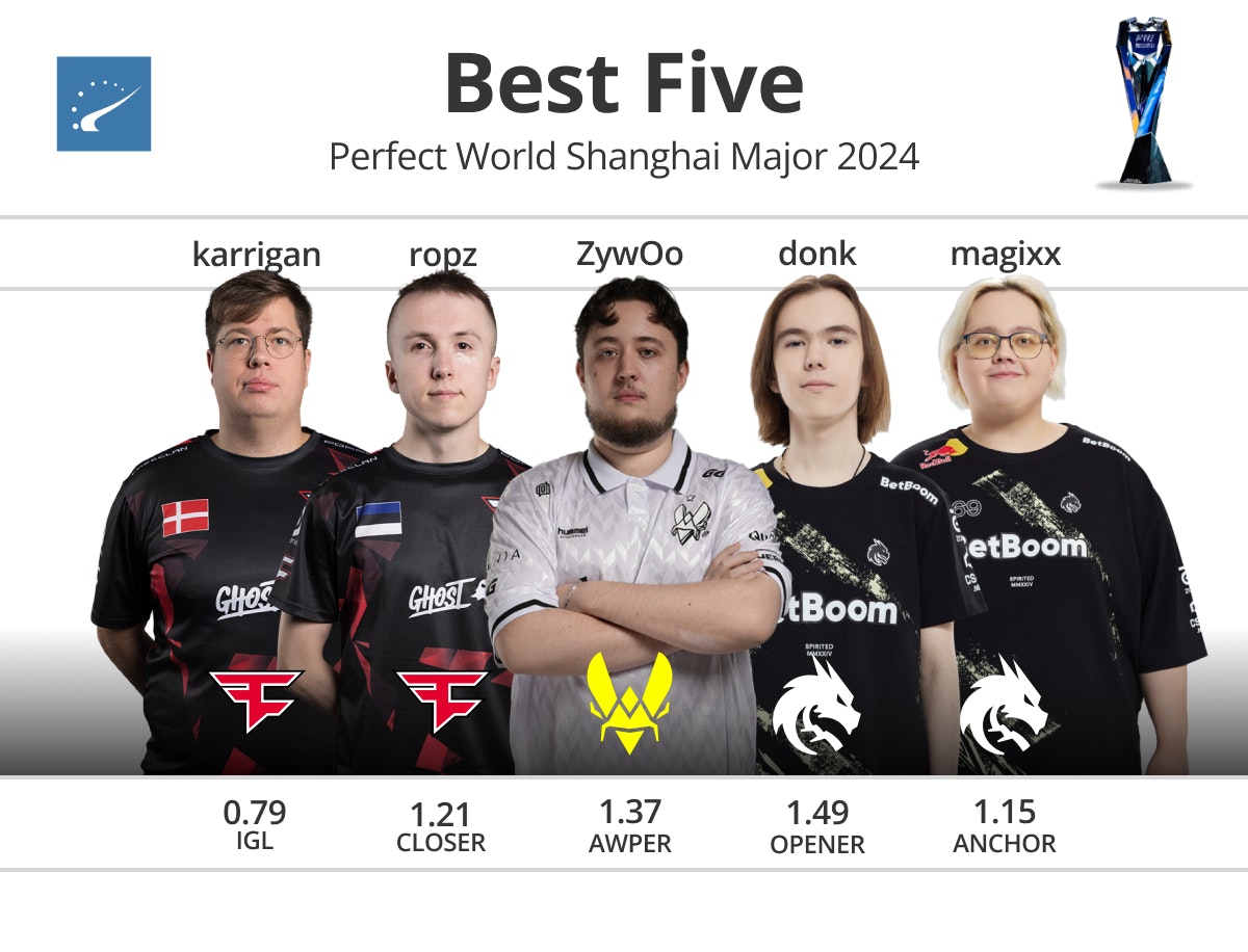 你如何在 你如何在